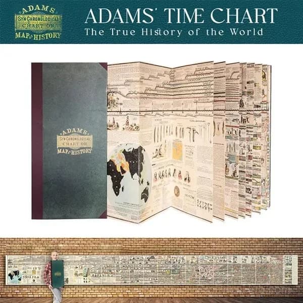 Adams Time Chart 2.0 - Home Decor Wall Poster - Alt