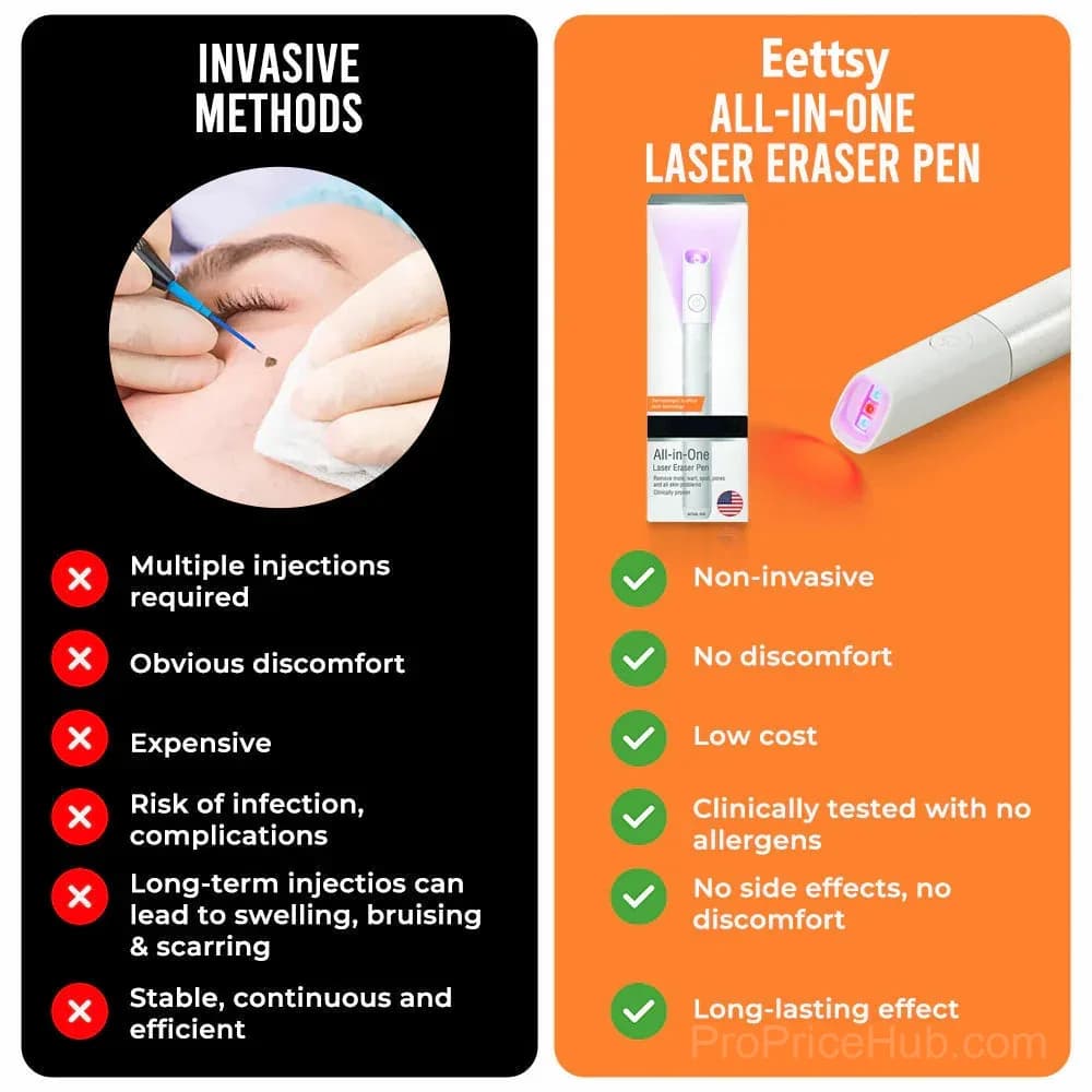 All-in-One CO₂ Laser Eraser Pen for Moles, Warts & Skin Flaws - View 15