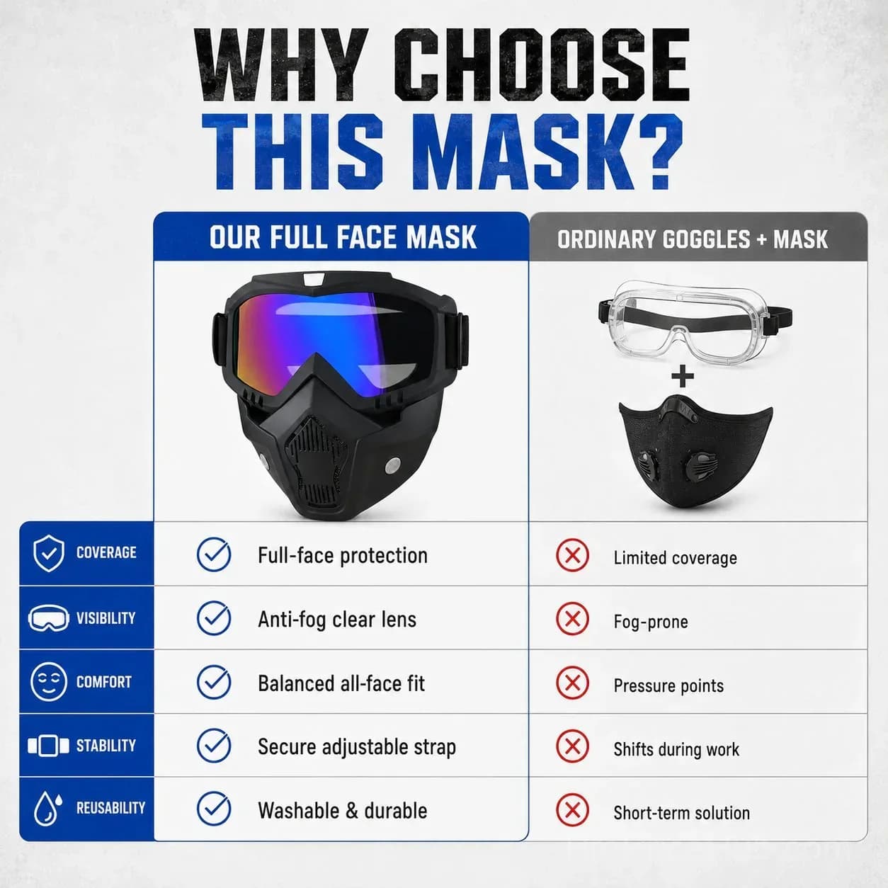 Auto-Darkening Welding Goggles, Anti-Fog Skiing & Dustproof Safety Mask - Alt