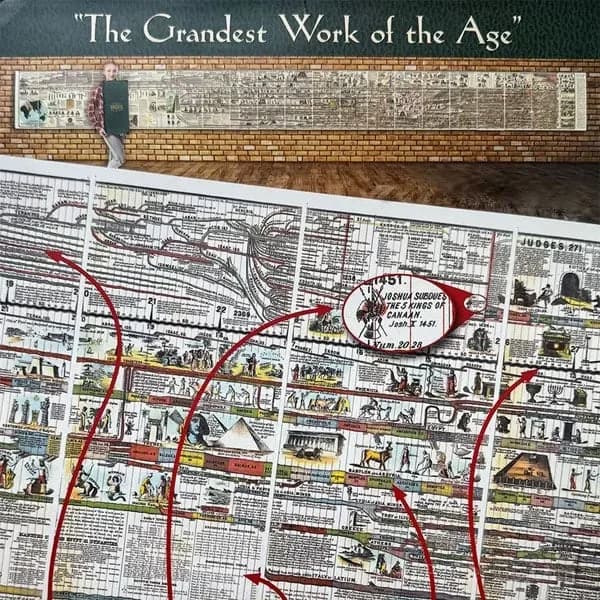 Adams Time Chart 2.0 - Home Decor Wall Poster - View 4