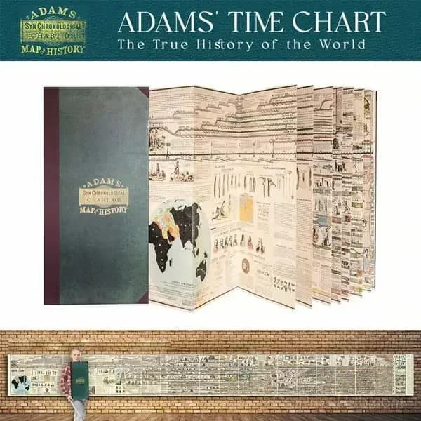 Adams Time Chart 2.0 Wall Decor Chart, 1 Pack - Main