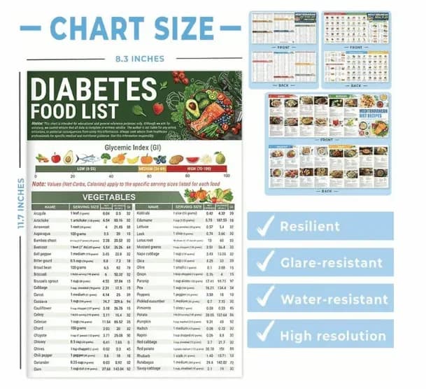 3 Count Diabetes Food List & Meal Planner - View 9