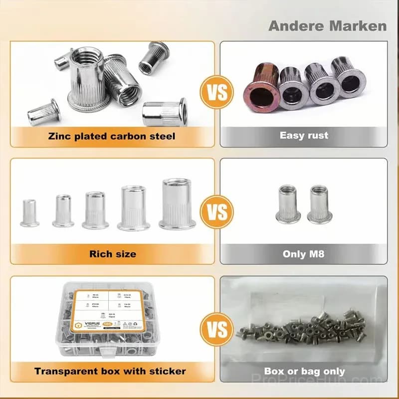 Galvanized Flat Head Threaded Rivet Nut Insert Set - Alt