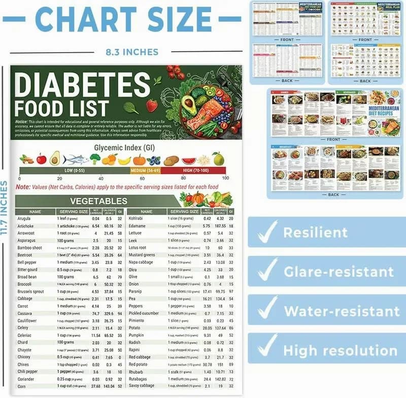 Diabetes Food List & Meal Planner - Main