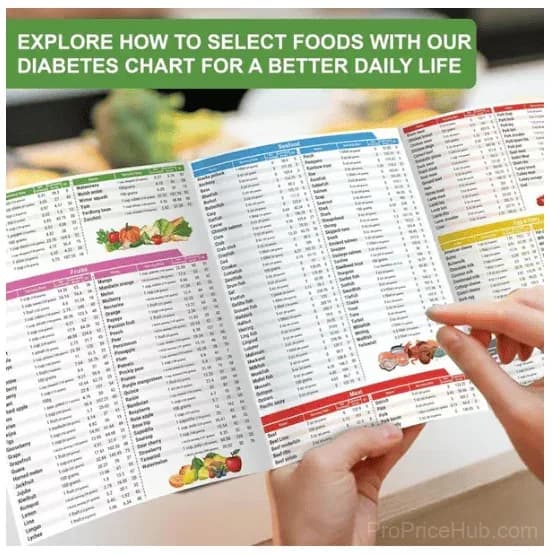 3 Count Diabetes Food List & Meal Planner - View 7