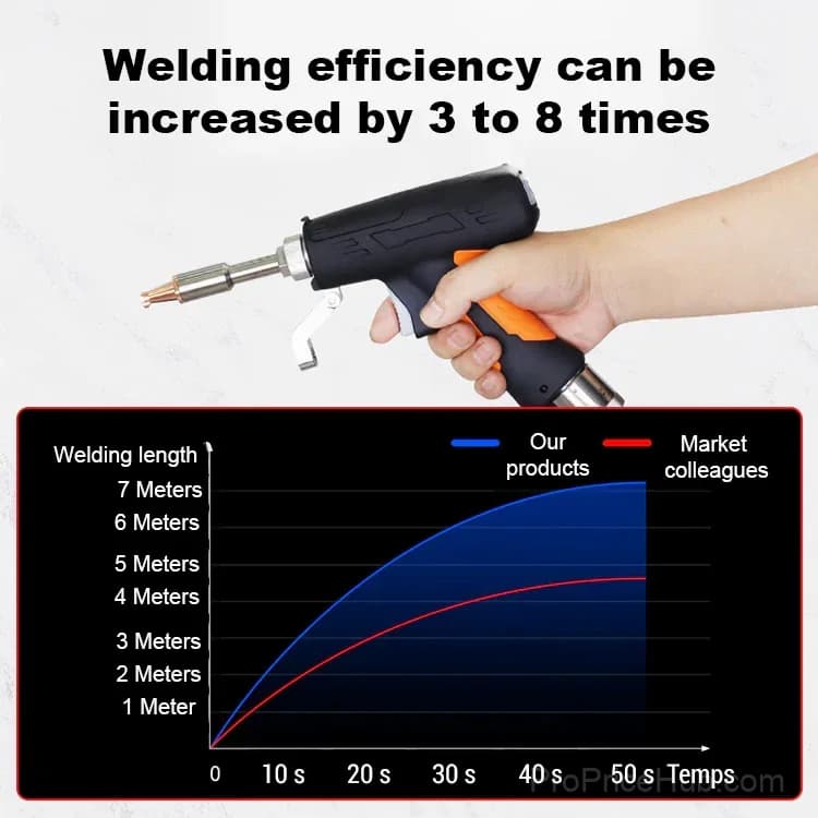 5-in-1 Portable Laser Welding Machine, Adjustable 90-480℃ - View 3