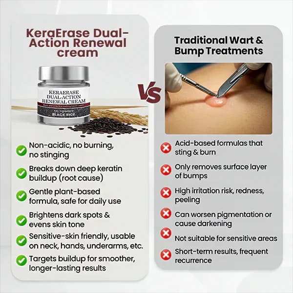 KeraErase Dual-Action Renewal Cream - View 10