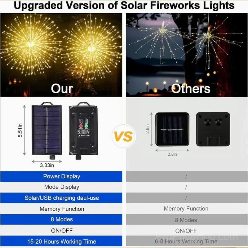 Solar Firework String Lights, Warm White, 4-Pack 240 LED - View 7