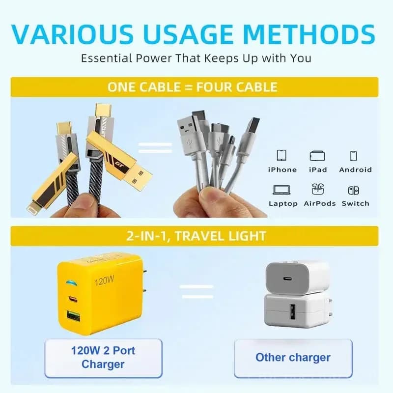 2-Pack USB-C & USB-A Fast Charger Adapter, Multiple Ports - View 3