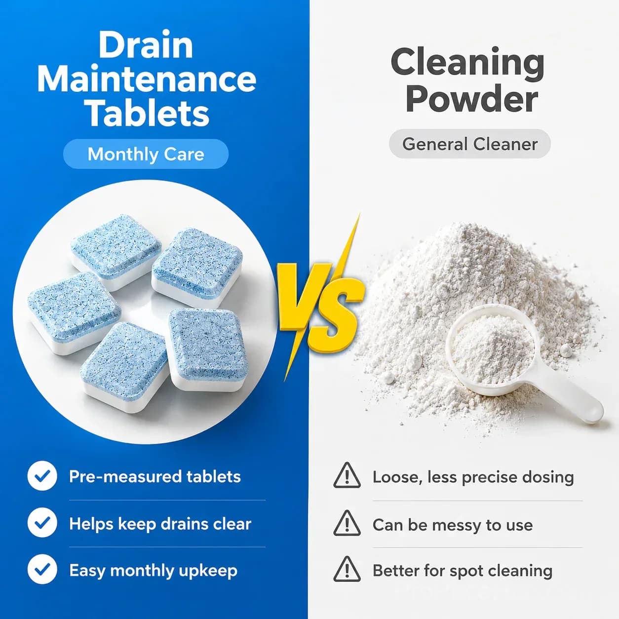Drain Cleaning Tablets 12-Pack for Sinks, Showers & Washing Machines - View 4