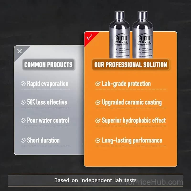 Quick-Acting Auto Ceramic Coating for Showroom Shine - View 7