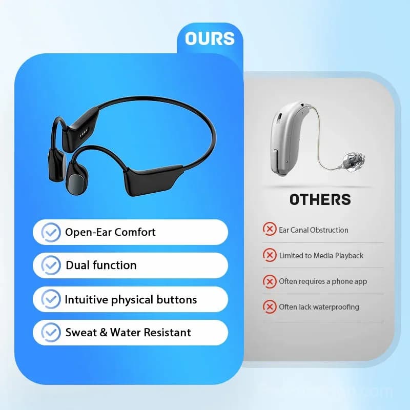 Smart Bone Conduction Hearing Earphones - View 8
