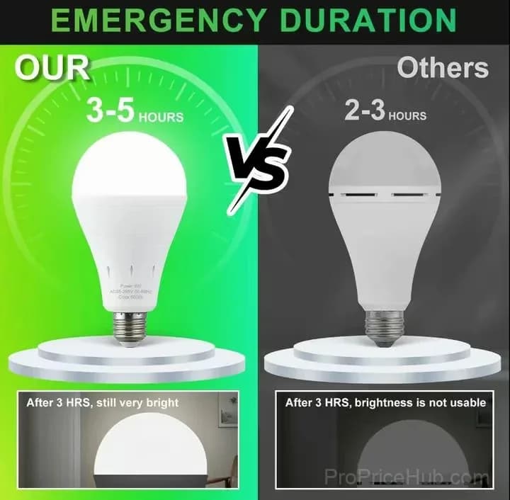 Rechargeable LED Emergency Light Bulb, 1-Pack - View 7