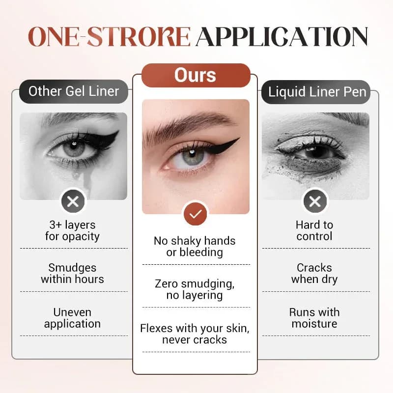 24-Hour Waterproof Eyeliner Pencil, Sharpenable - View 5
