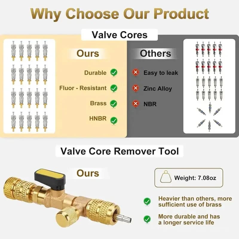 Professional AC Valve Core Remover & Installer Kit - View 5