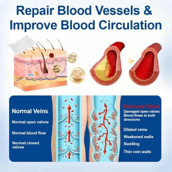 VeinTarget Microneedle Patch – Instant Relief & Long-Term Results - View 7
