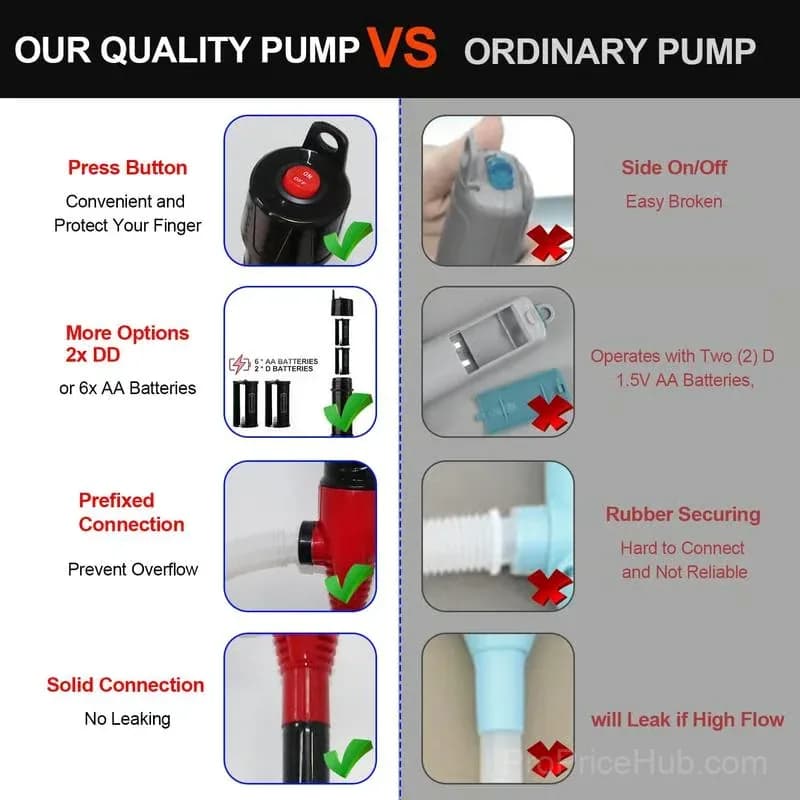 Battery-Powered Portable Water Pump, Irrigation, Orange - View 6
