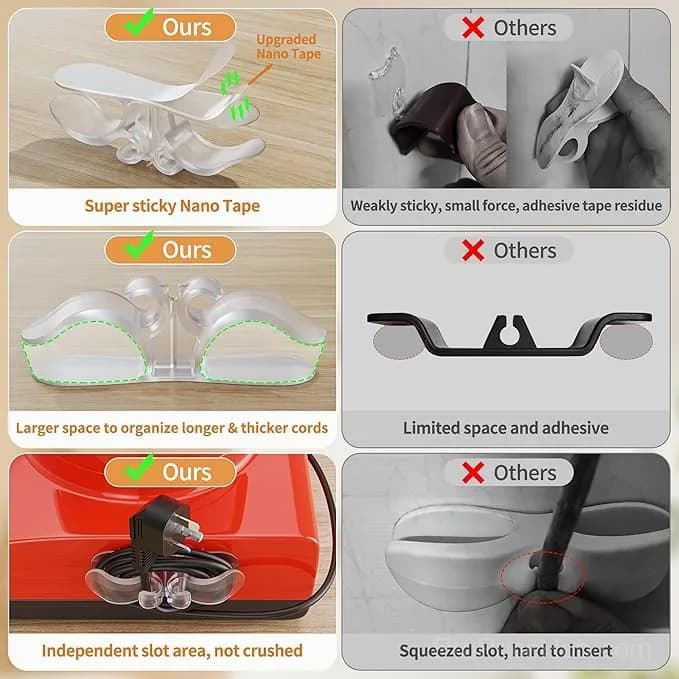 6-Pack Upgraded Appliance Cord Organizers for Kitchen Storage - View 3