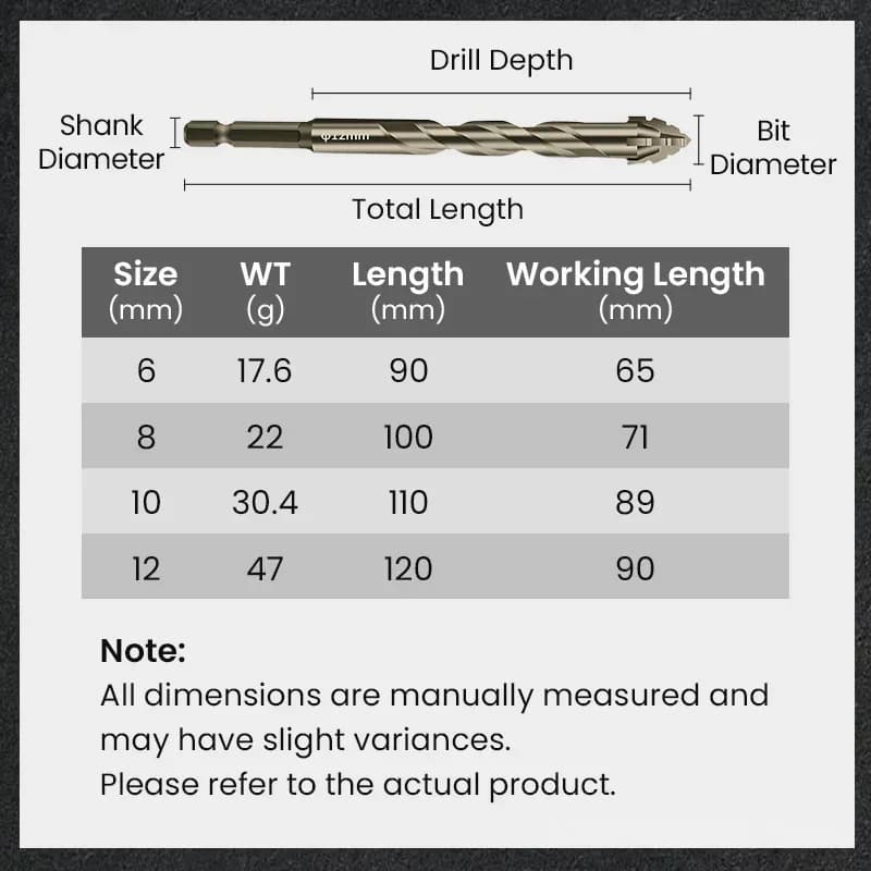 4-Pc 4-Flute Serrated Eccentric Drill Bit Kit, 6-12mm - View 14