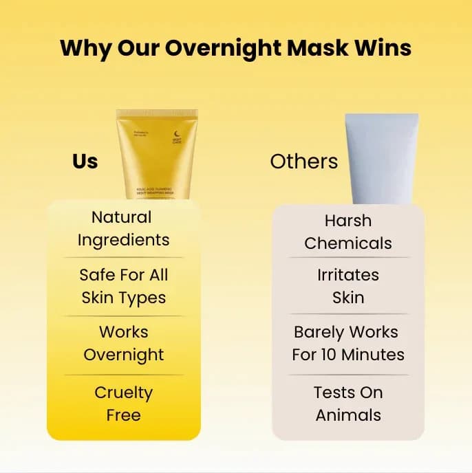Kojic Acid & Turmeric Overnight Face Mask - View 5