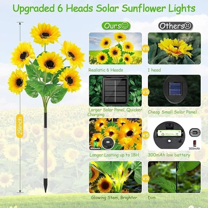 Solar LED Sunflower Garden Lights, 29.6 Inch, Warm Glow Outdoor Decor - View 15