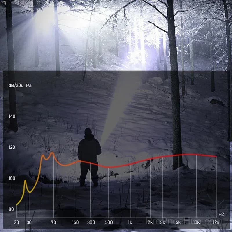 Super Strong Light Zoomable Flashlight - View 8